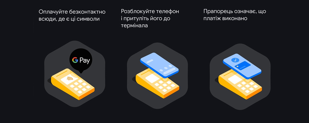 Спосыб оплати